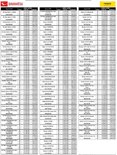 Pricelist Daihatsu pamulang